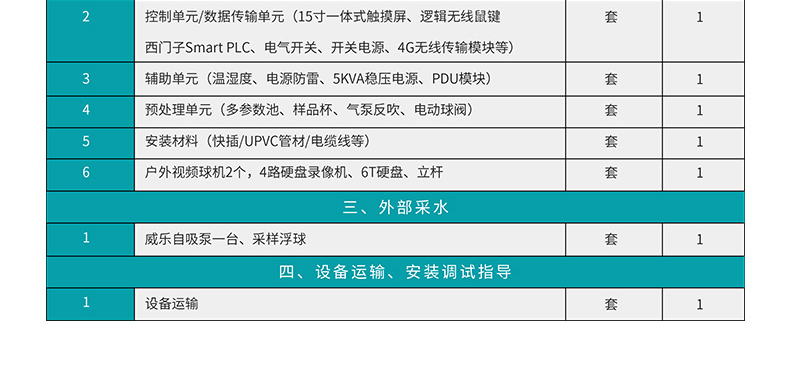 配件清單