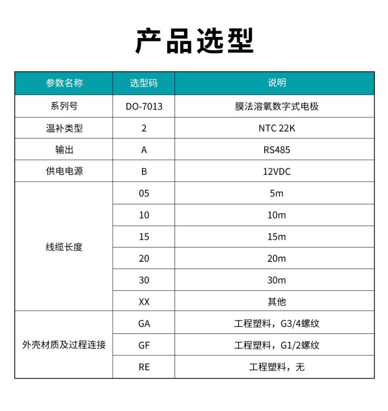 DO-7013膜法溶氧數(shù)字式電極型譜表.jpg