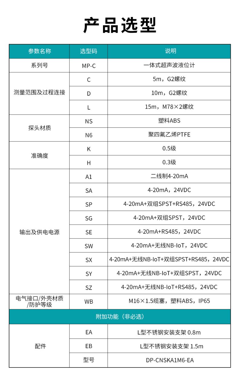 3、MP-C一體式超聲波液位計(jì).jpg