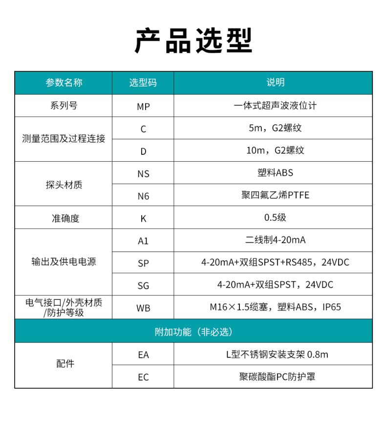 2、MP一體式超聲波液位計(jì).jpg