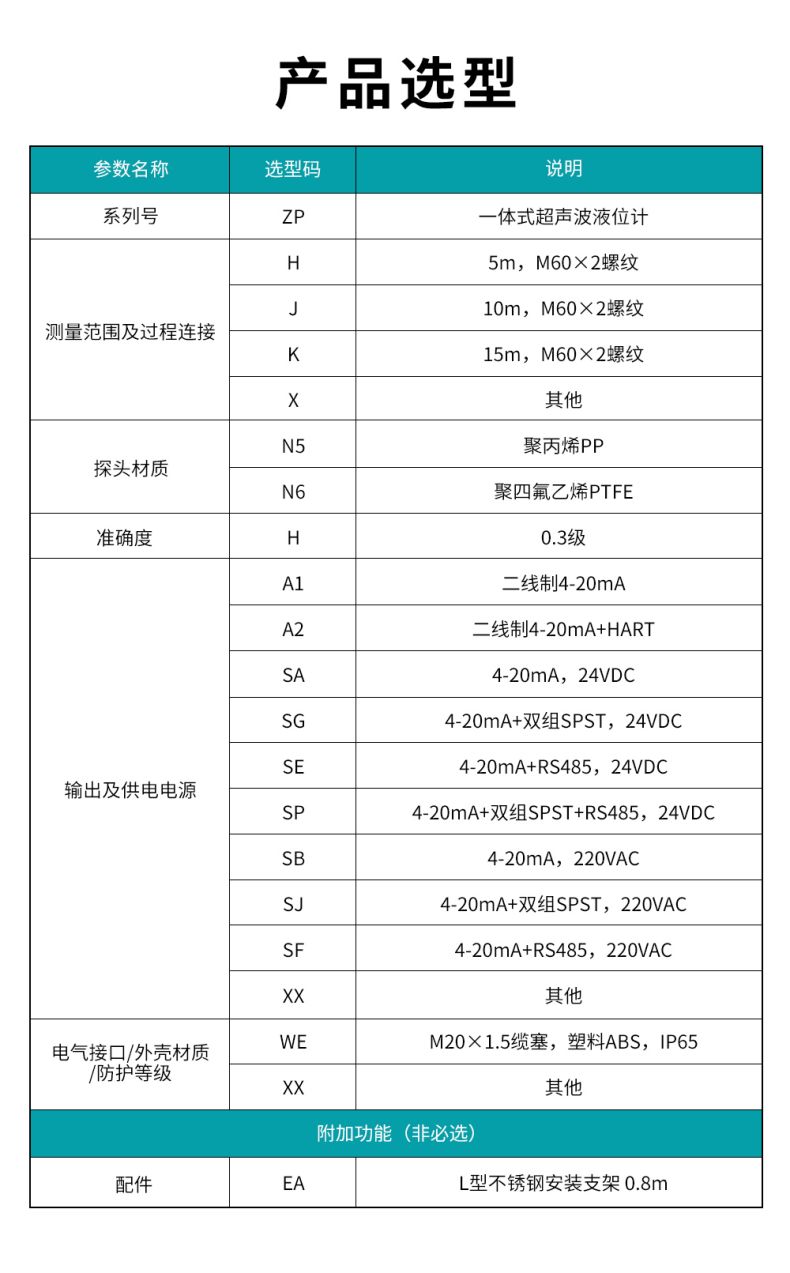 9、ZP一體式超聲波液位計(jì).jpg