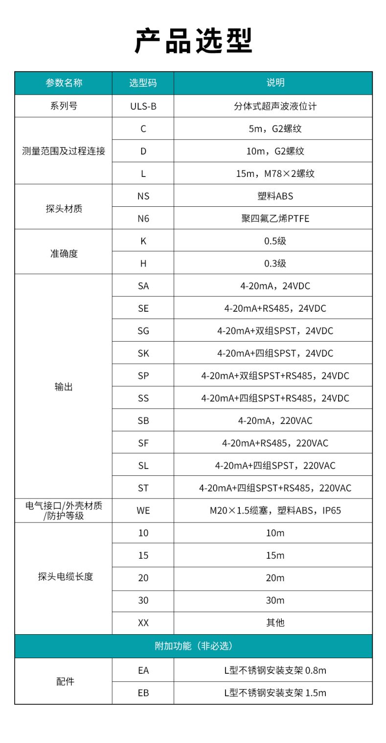 6、ULS-B分體式超聲波液位計(jì).jpg