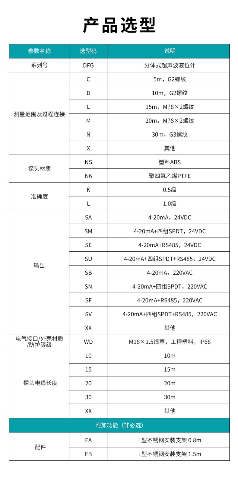 5、DFG分體式超聲波液位計.jpg