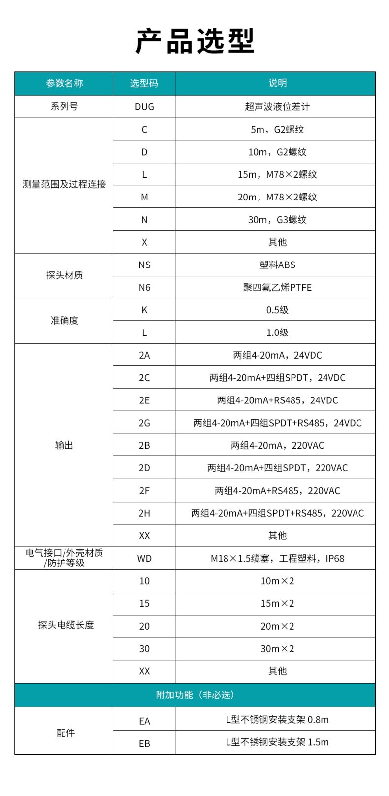 7、DUG超聲波液位差計(jì).jpg