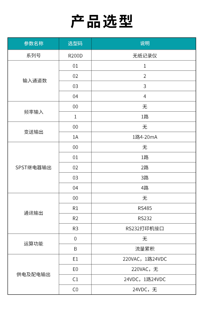 1、R200D無紙記錄儀型譜表.jpg