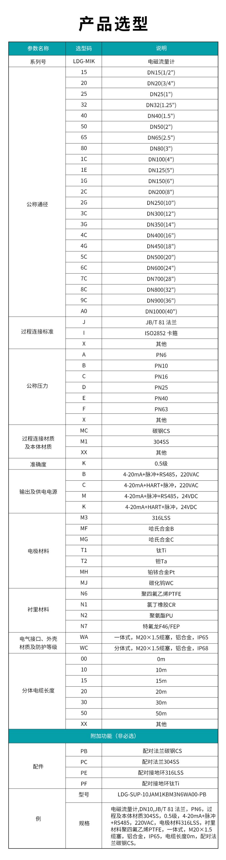 LDG-MIK電磁流量計(MY)(2).jpg