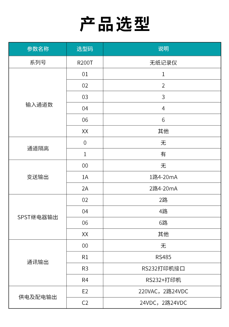 2、R200T無(wú)紙記錄儀.jpg