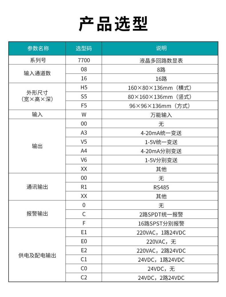 13、7700液晶多回路數(shù)顯表.jpg