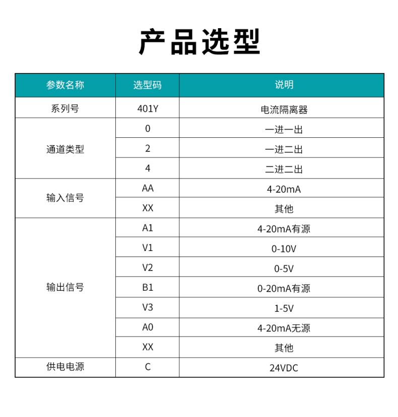 20、401Y配電隔離器型譜表.jpg