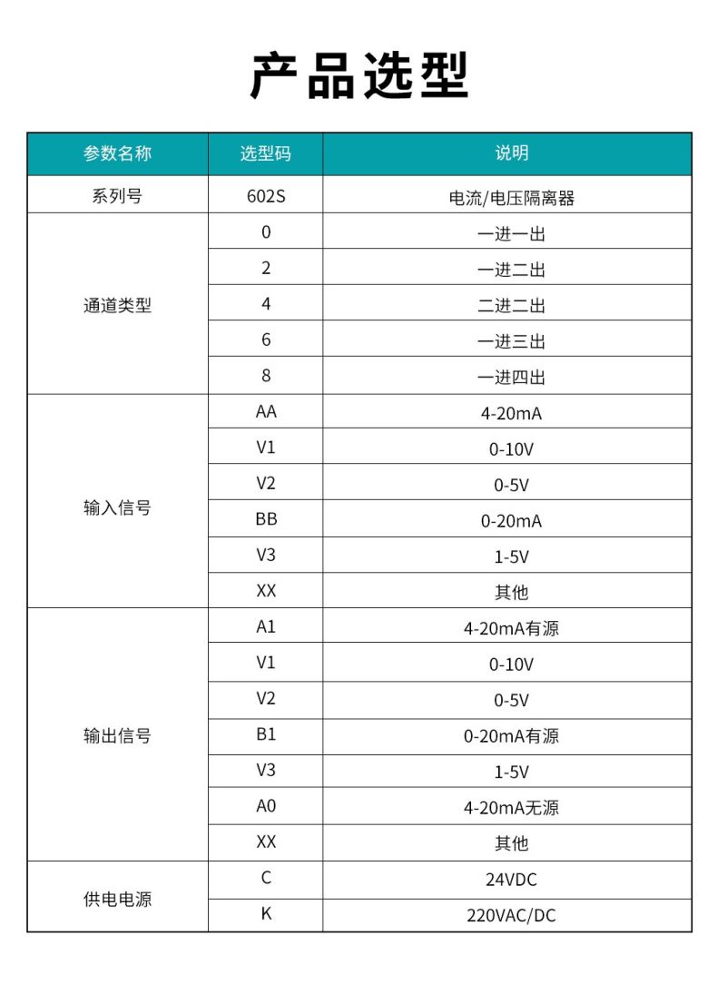 16、602S電流電壓隔離器型譜表.jpg