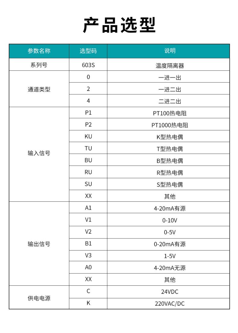 17、603S溫度隔離器型譜表.jpg