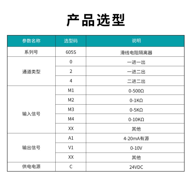 19、605S滑線隔離器型譜表.jpg