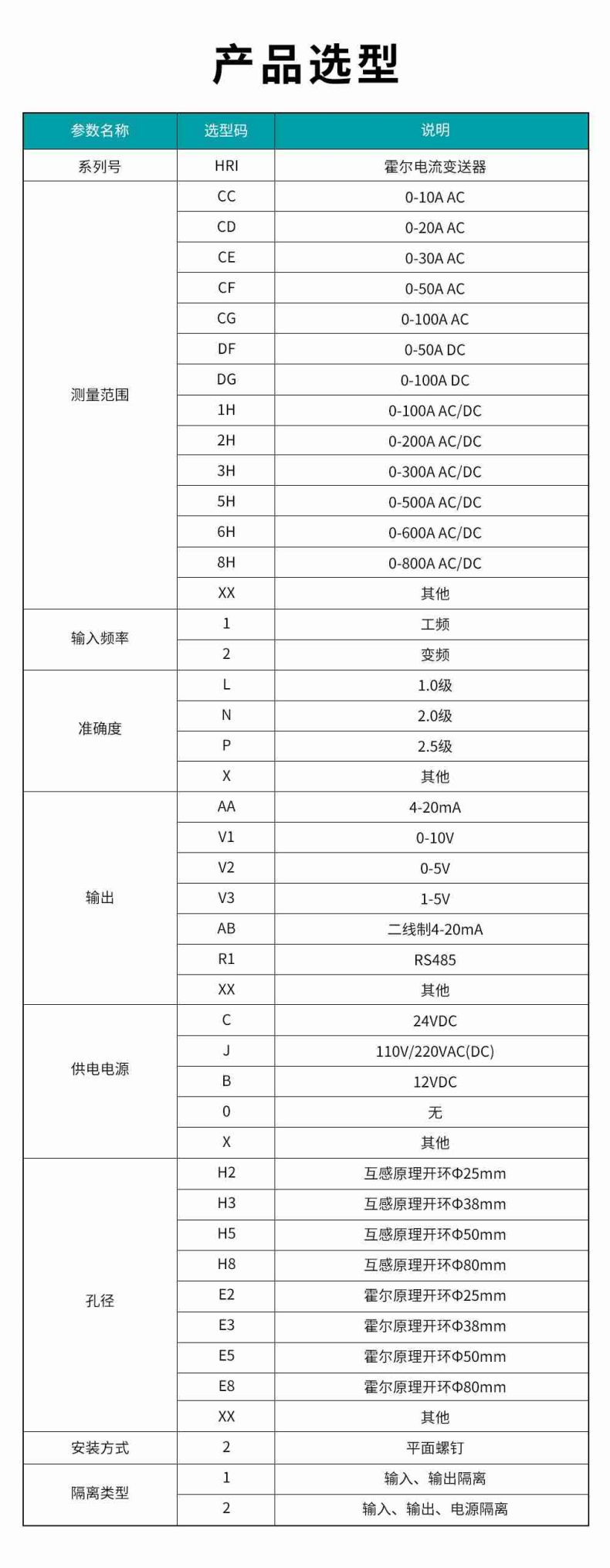 15、HRI霍爾電流變送器型譜表.jpg