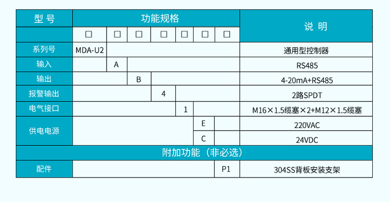 產(chǎn)品選型