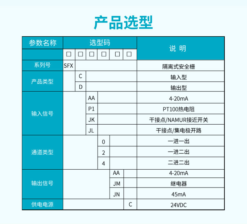 產(chǎn)品選型