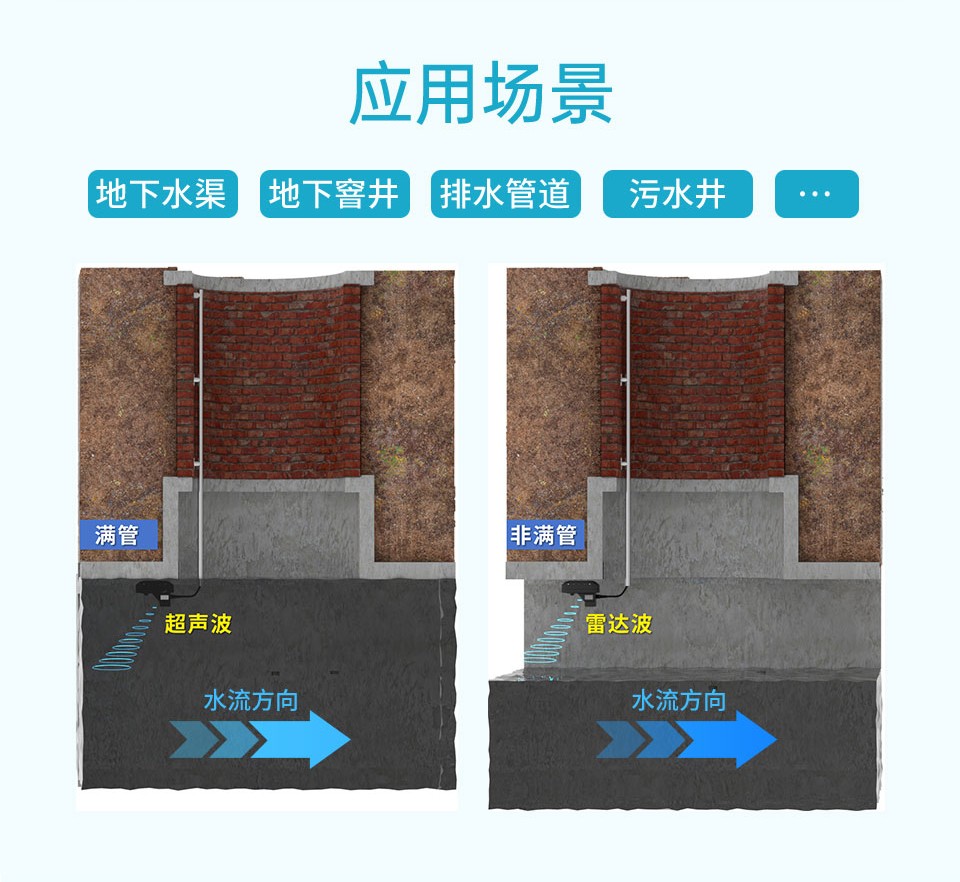 超聲波雷達(dá)雙波流量計(jì)詳情2024.12_02.jpg