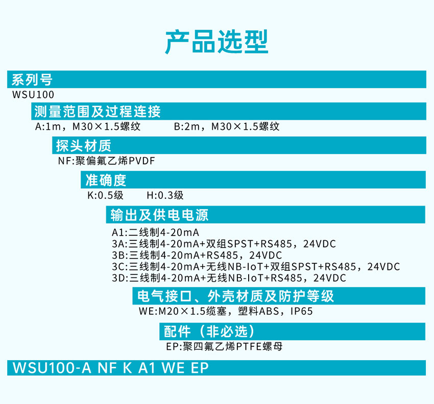 WSU100超聲波液位計(jì)詳情2025_06.jpg