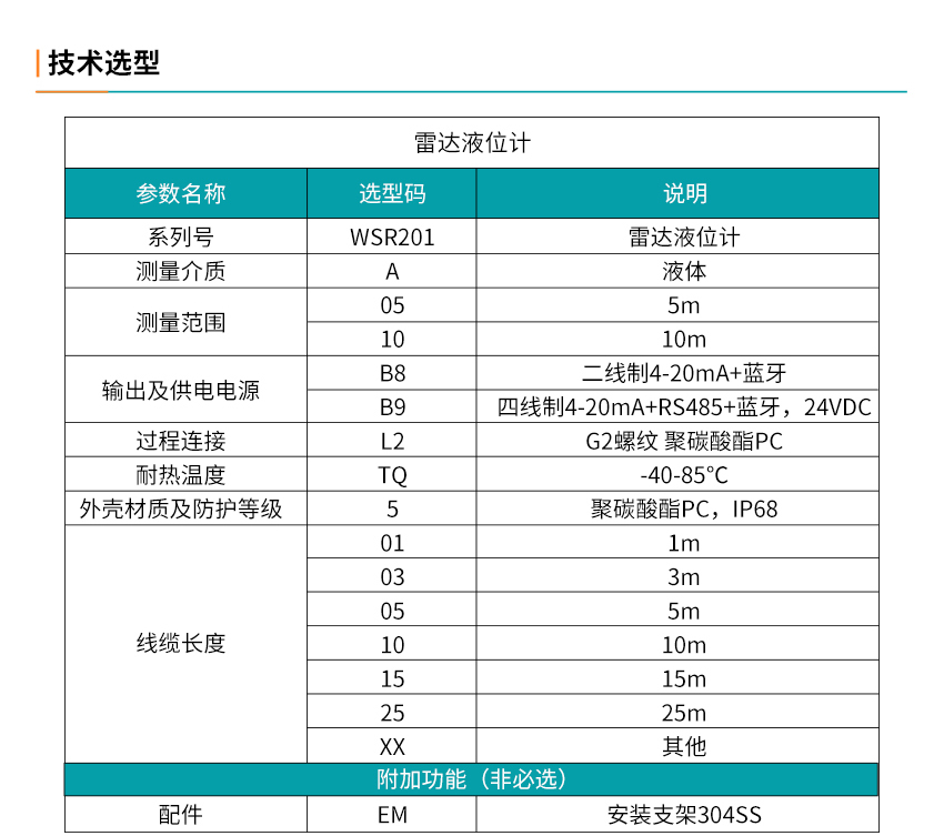 WSR201雷達液位計詳情2025.1_04.jpg